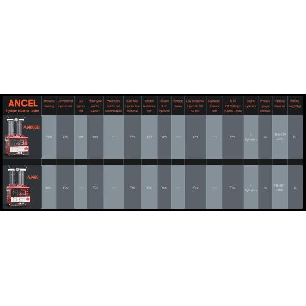 ANCEL AJ400 Fuel Injector Tester Injector Cleaning Machine, 4 Cylinders for Car 110V or 220V