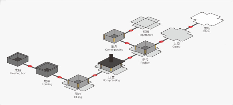 Automatic Rigid Box Making Machine For Hinge Boxes Maker
