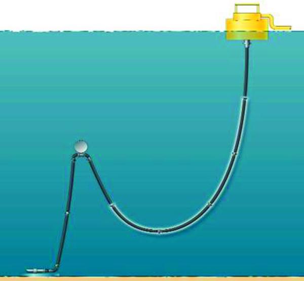 Quality Fpso And Ocean Tank Loading Bv Class Rubber Lines for sale
