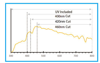 Benchtop Spectrophotometer for Reflectance and Transmittance Color Measurement