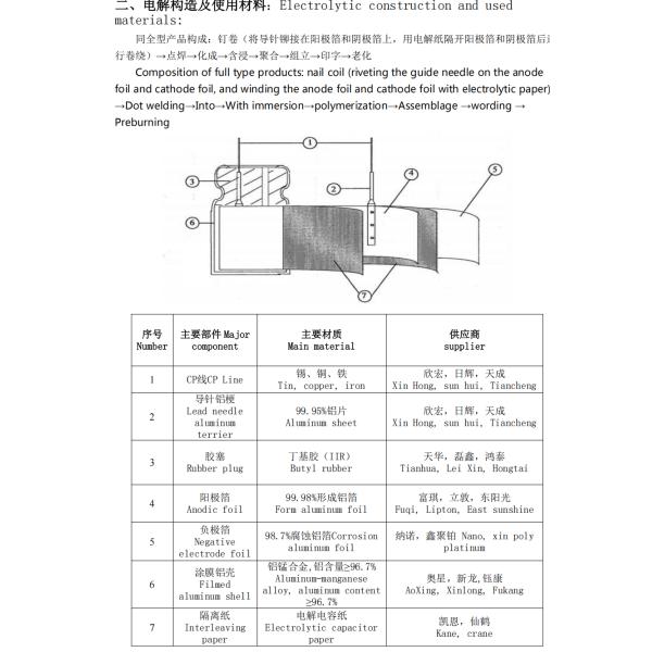 Solid Oxide Electrolyzer Understanding the Polarity and Voltage Requirements for DC Aluminum Electrolytic Capacitors
