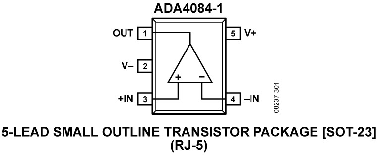 ADA4084-1ARZ Precision Zero Drift Operational Amplifier