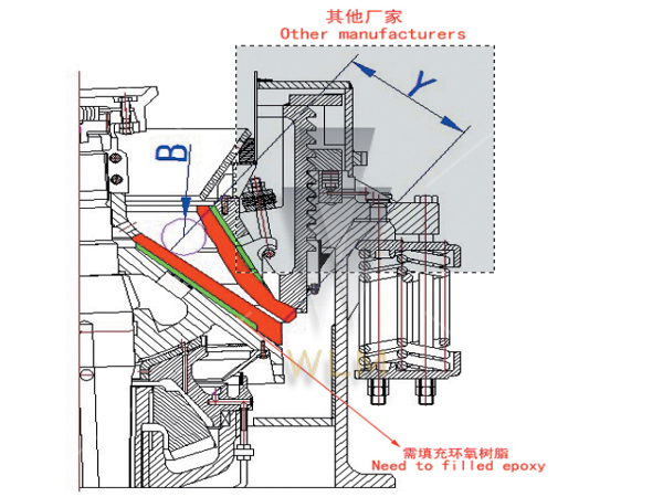 Granite Stone Cone Crusher Machine 120tph High Strength Firm Structure