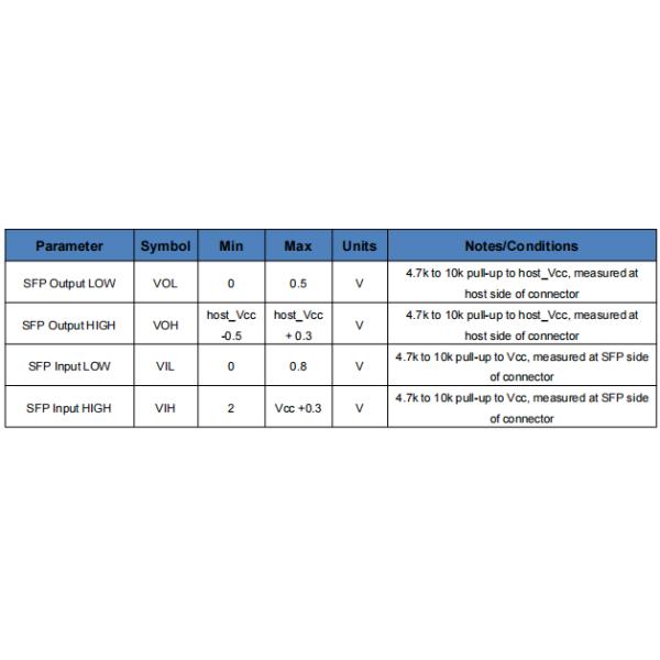 10Gbs SFP Copper Transceiver Compatible with CISCO/HP/Huawei/H3C/Juniper/ZTE Switches