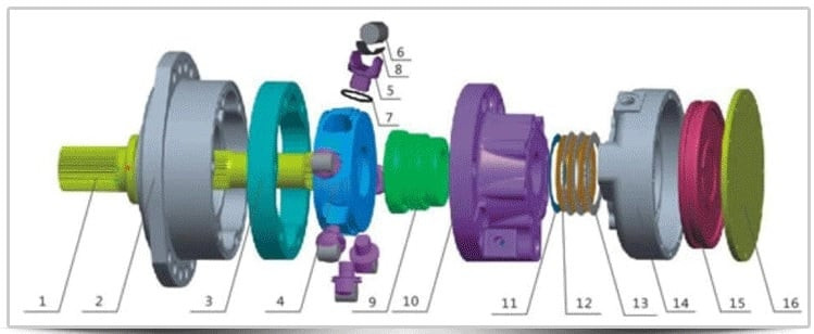 Customization Rexroth 03 Hydraulic Radial Motor Parts Stator And Rotor