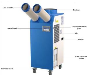 Mobile Powerful Spot Air Cooler Condensate Overflow Protection CE Certification