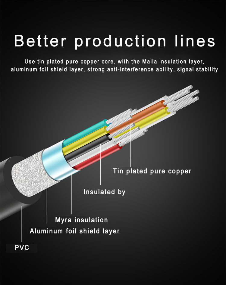 24k Gold Plated 1m 5m Audio HDMI Cable With CCS Conductor Non Shielded