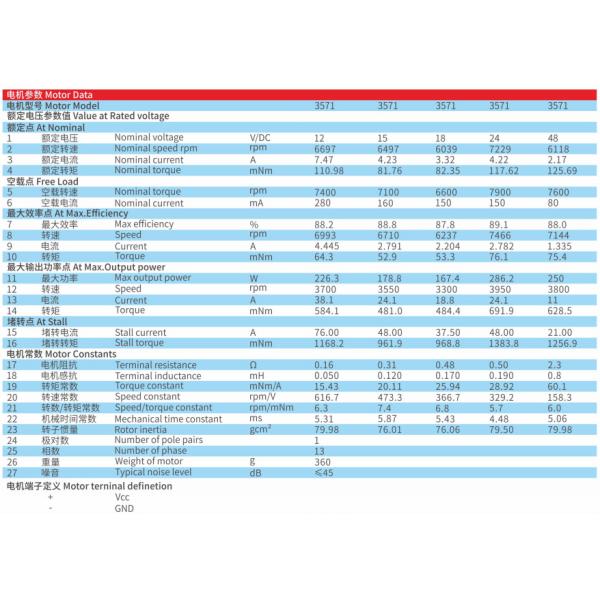 12V 48v Battery Tattoo Pen Coreless DC Motor 7144rpm With Rare Earth Magnet