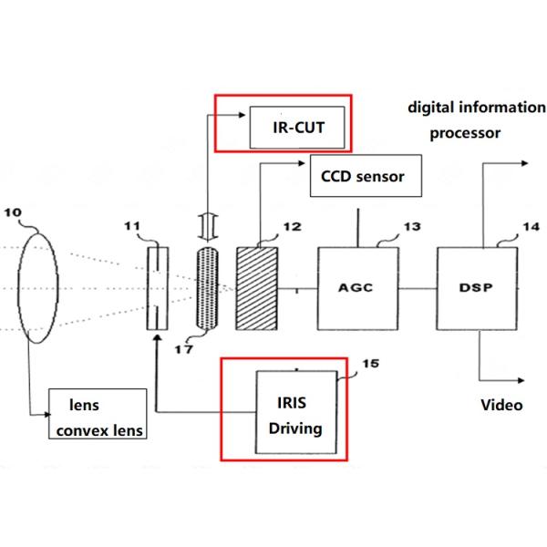 8mm Auto IRIS In Camera Dual Drives For Optical Instruments