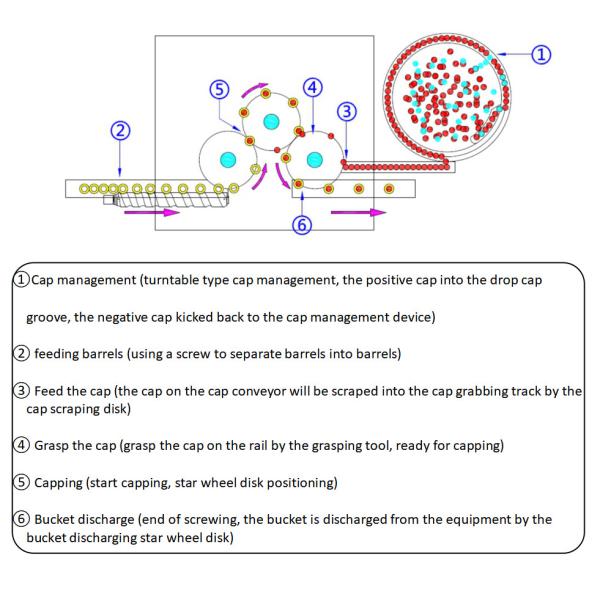 Electric Drive 0.6-0.8MPa FX-6AH Automatic Rotary Capping Machine