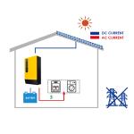 3KVA 3KW MPPT Stand Alone Off Grid Solar System With Lithium Ion Battery