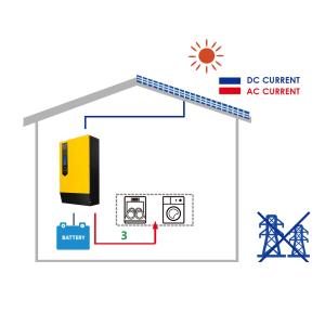 Buy cheap 3KVA 3KW MPPT Stand Alone Off Grid Solar System With Lithium Ion Battery product