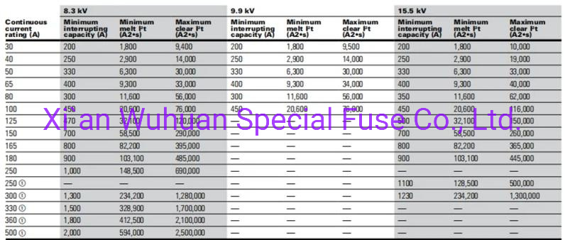 Manufacturer High Voltage Fuse Xrnp1/Xrnt/Sfldj/Sdlaj High Voltage Fuse