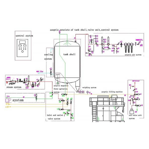 Automatic Aseptic Tank System 5000L～15000L for UHT Milk & Juice，Yoghurt