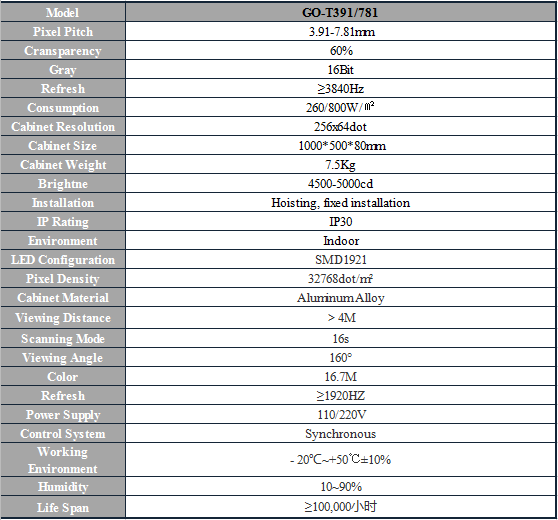 light IP30 60% transparency 4500cd indoor P3.91-7.81 transparent led display screen