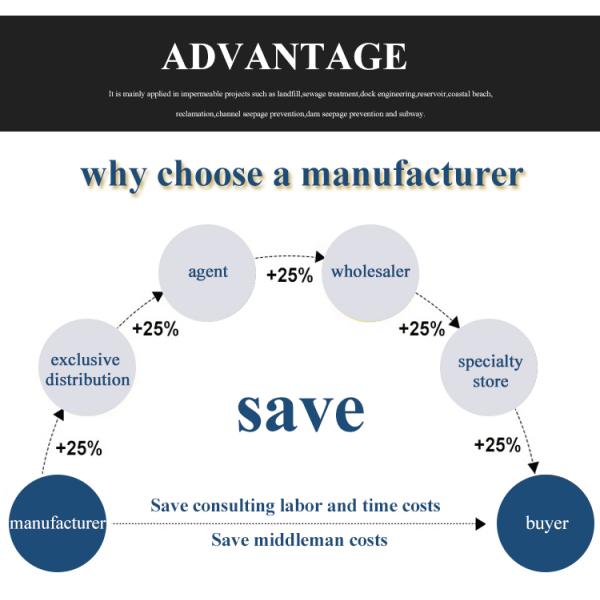 Best PP Biaxial Welded Geogrid for Slope Protection Road in Industrial Design Style