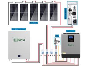 5000w 5500w Solar Panel Set Solar Energy System Home Use For Complete Set
