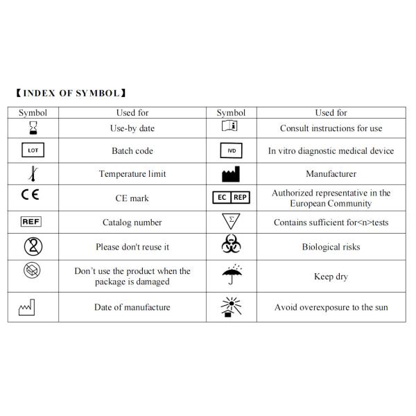 One Step 5 Minute Antigen Test convenient TS20201201 Certificated