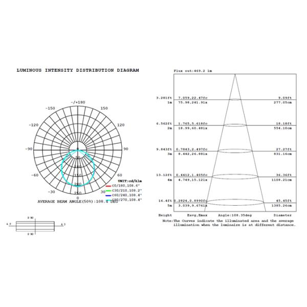 SMD2835 led panel light round shape
