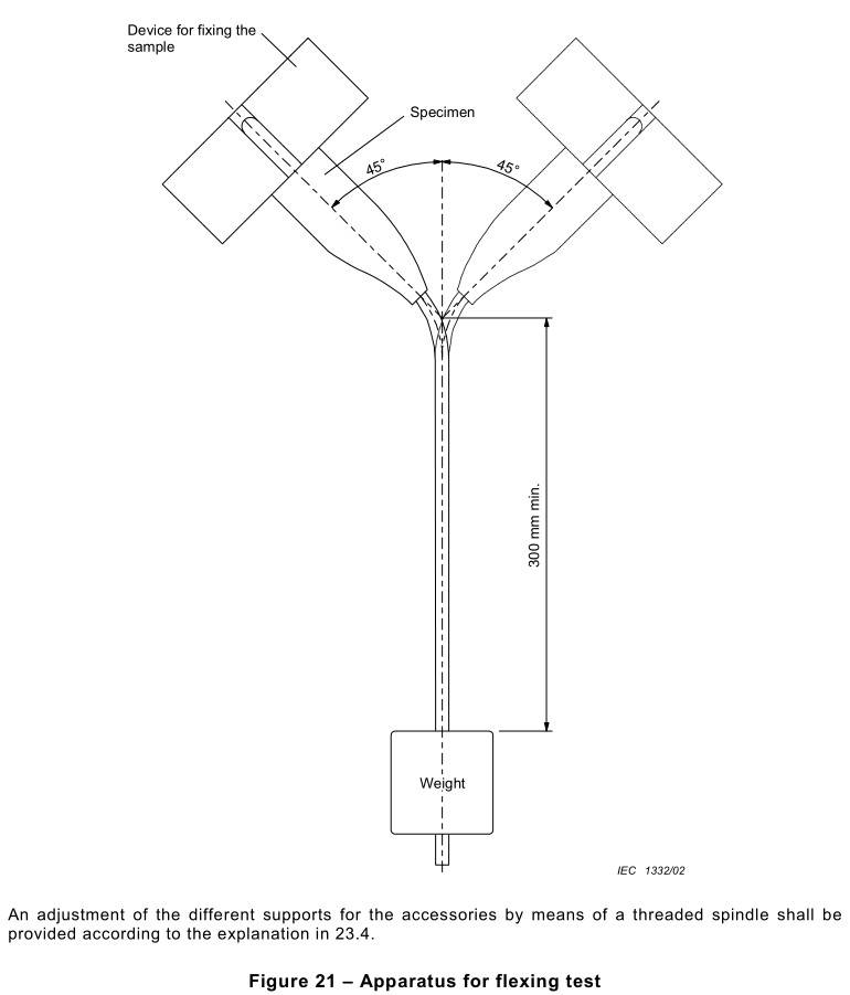 Figure 21 Plug Cord 999999 Flexibility Test Apparatus