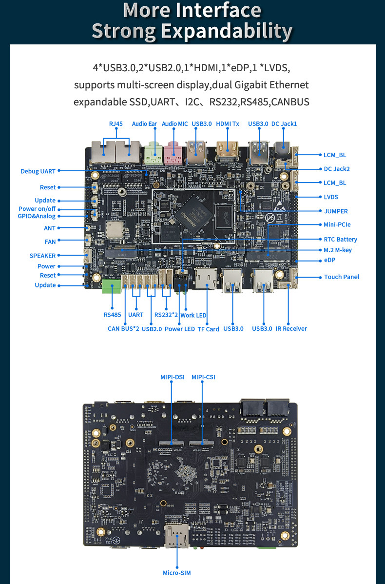 RK3568 Linux SBC Windows Single Board PC LBA3568 Embedded Arm