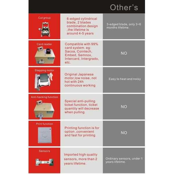 Shopping Mall Ticket Counter / Ticket Cutting Machine Anti - Hacking Function