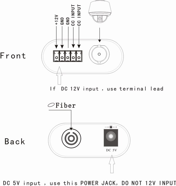 Micro Video+Contact Closure to fiber converter