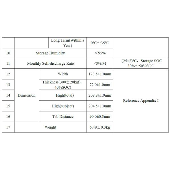 CE FC ROHS LF304 Lithium Ion Prismatic Lifepo4 Cells Grade A