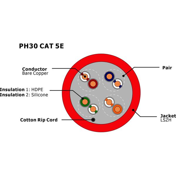 LSZH Double Twisted Pair Installation Cat 5e LAN Cable PH30 U/UTP