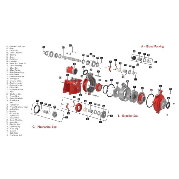 All Metal High Chrome Alloy Material Heavy Duty Industrial Water Pump For Brine