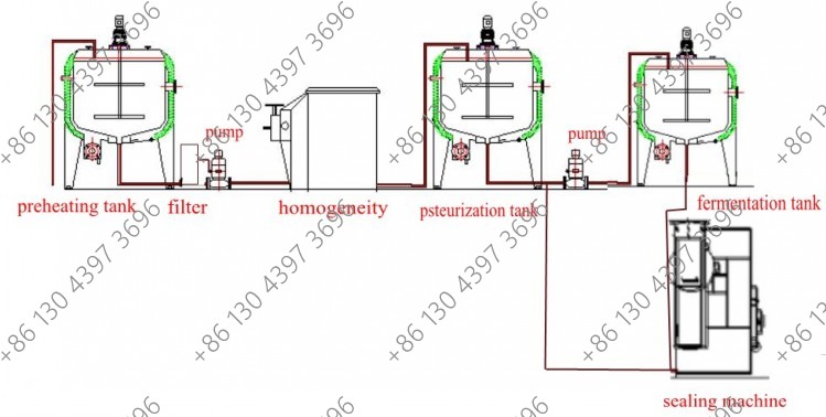 Small Scale Milk Processing Machine Small Scale Milk Processing Plant Milk Cream Separator Machine