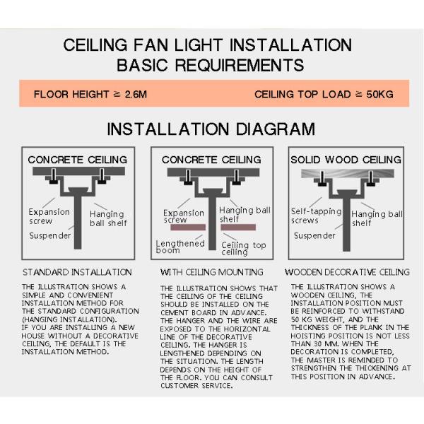36 Inch ABS Blades Flush Mount Ceiling Fan Light 3000K 4000K 6500K