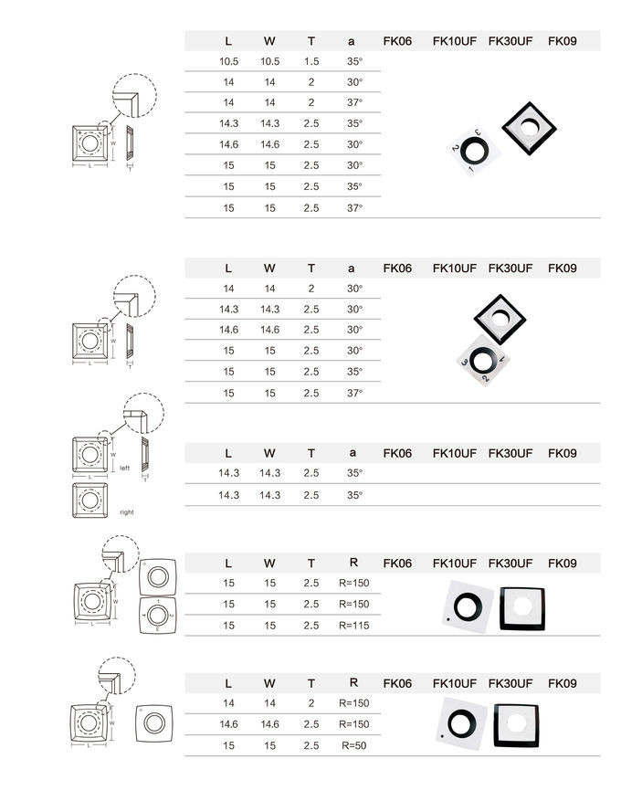 100% Tungsten Carbide Raw Material Anti Corrosive Solid Carbide Lathe Inserts High Stability