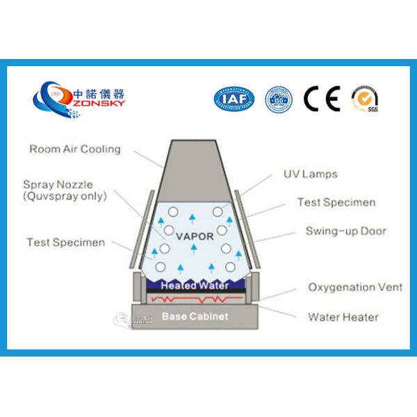 Tower - Type UV Aging Test Chamber A3 Steel Sheet Spray Treatment Shell