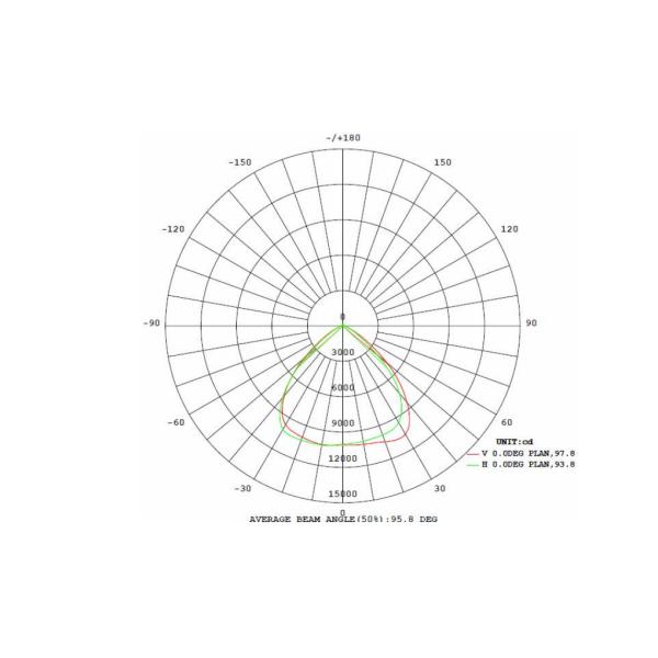 High Power AC100-240V Modular LED Flood Light Aluminum Housing Dimmable