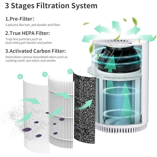 H13 True HEPA Filter Compatible With Druiap KJ80 Air Clean Purifier