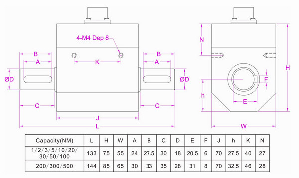 Contactless rotary torque transducer -5-5V 0-10V 4-20mA torque speed sensor