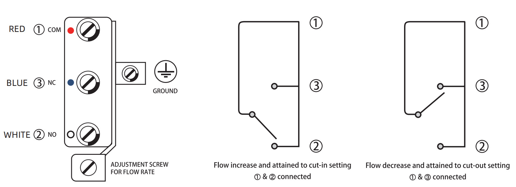 SPDT Water Flow Control Switch Water Pump Flow Sensor