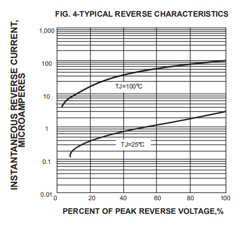 4a 600V Ultra Fast Recovery Rectifier Diode MUR420 MUR440 MUR460 DO 27