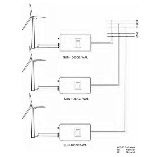 2Kw Wind Inverter Grid Tie With Dump Load Resistor With Limiter Sensor With Wifi For Ac 24V Output Wind Turbines
