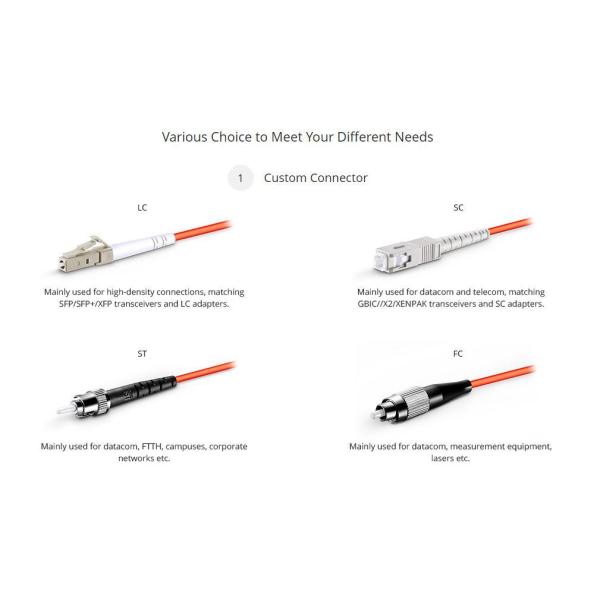 New Developed Outdoor Multimode Om1 Om2 Fiber Jumper Cable Simplex Sc LC Connector Optical Patch Cord