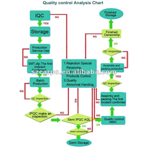 Cheapest Hot sales wireless keyboard combo