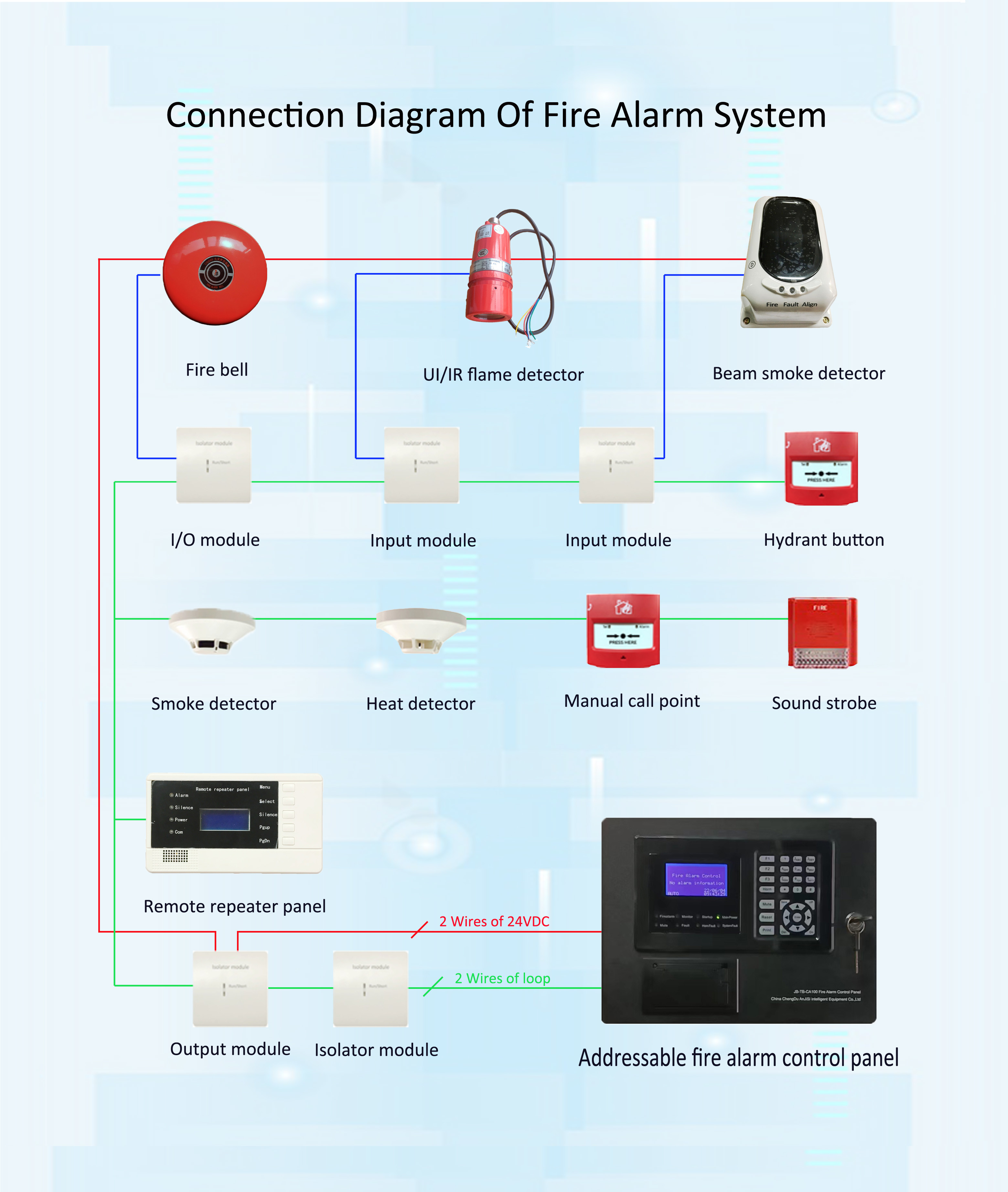 Addressable I/O Control Module for Fire Fighting Addressable Smoke Alarm System