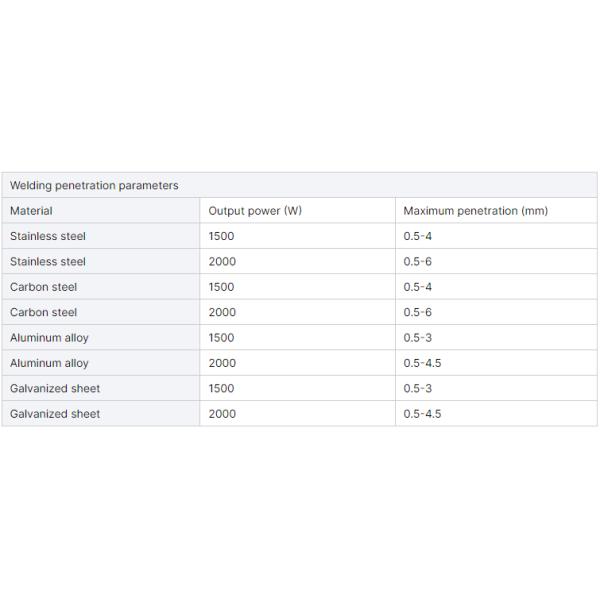 Laser power 1500W Portable 4-in-1 Handheld Water-cooled Fiber Laser Welding Machine for Metal Welding