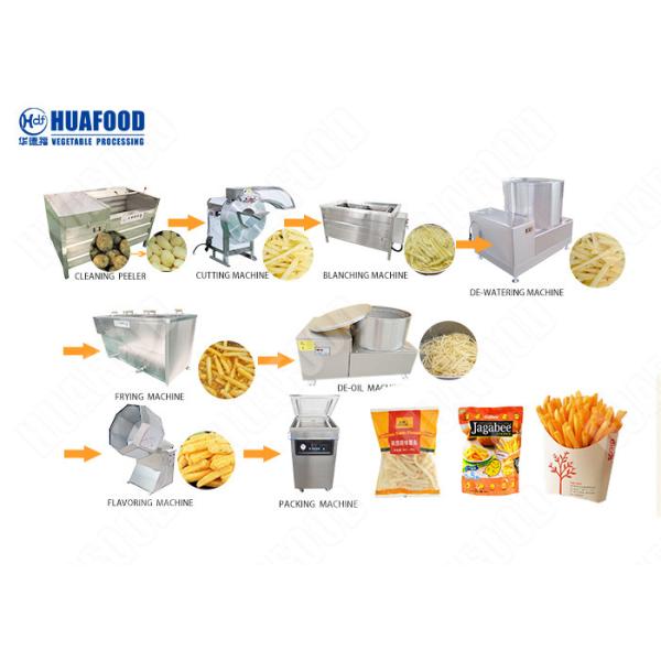 500kg/H Capacity Potato Chips Maker Machine Potato Chips Processing Plant