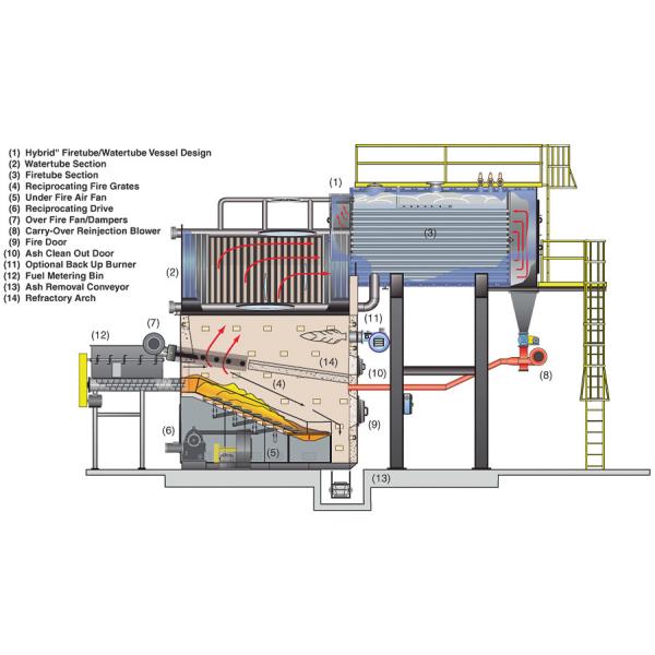 4MW Leaning Cooler Grate Plates Water Cooled Grate Simple Structure For MDF Plant