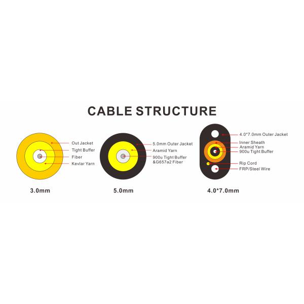 IP68 SC APC Waterproof FTTA Patch Cord With FTTH Drop Cable