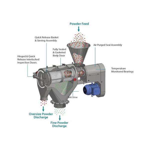 Horizontal Coffee Powder Centrifugal Sifter