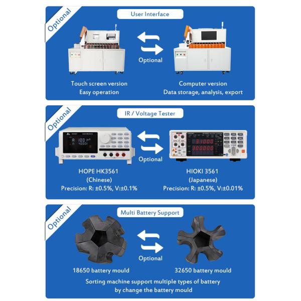 1000W Lithium Ion Battery Assembly Line 11 Channel For 18650 21700 Cell