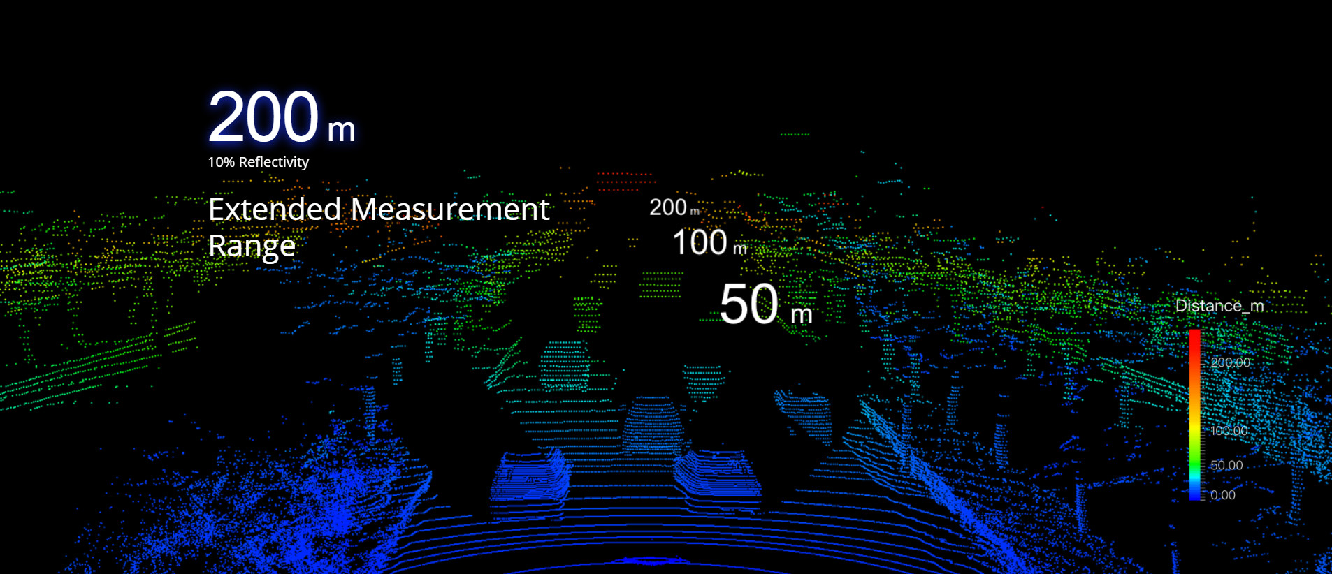City Construction Mid Range GNSS IMU Positioning Mobile LiDAR System